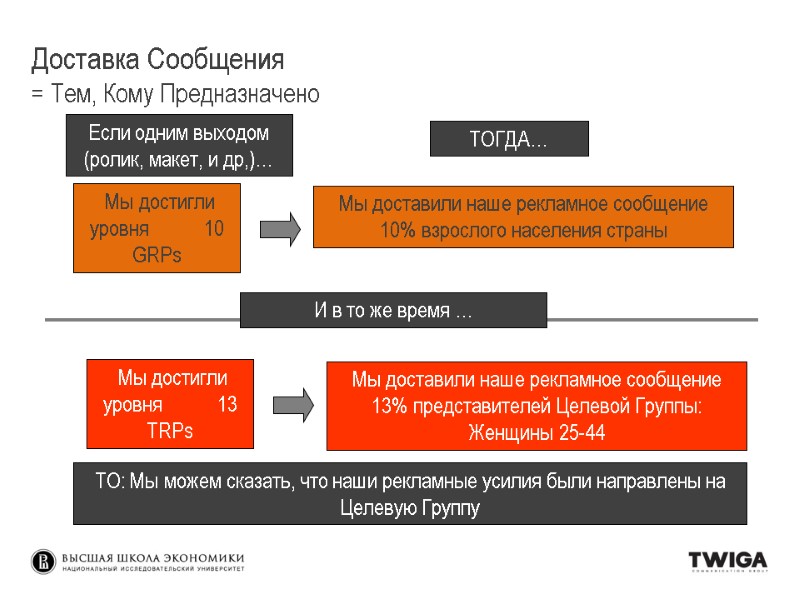 Если одним выходом (ролик, макет, и др,)… ТОГДА… Мы достигли уровня Если одним выходом (ролик, макет, и др,)… ТОГДА… Мы достигли уровня